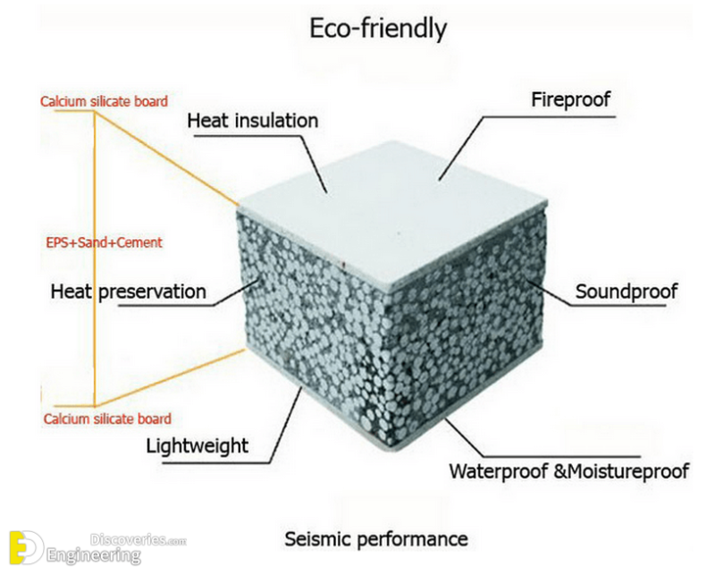 Foam Concrete (Lightweight Cellular Concrete), Manufacturing