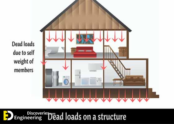Live-loads-due-to-furniture-home-appliances-1-nnnnn1.jpg