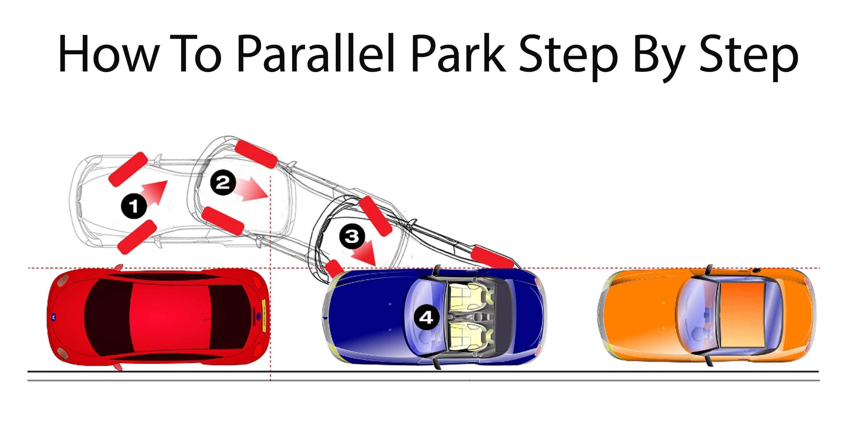 omfattende forfremmelse lighed How To Parallel Park Step By Step | Engineering Discoveries