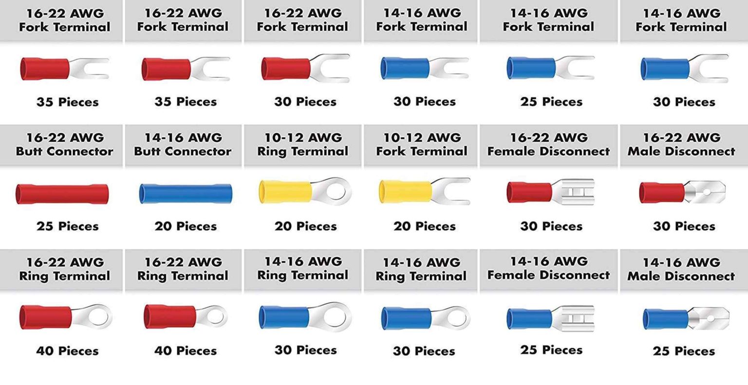 Terminal Lugs Ring Type Sizes