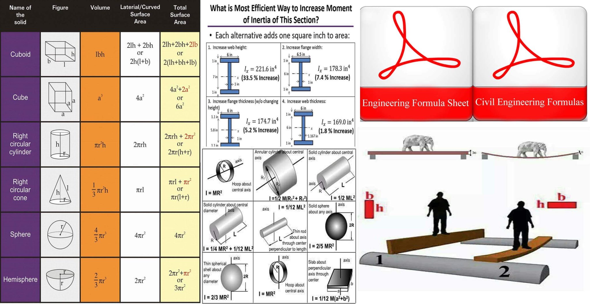 basic civil engineering formulas free pdf
