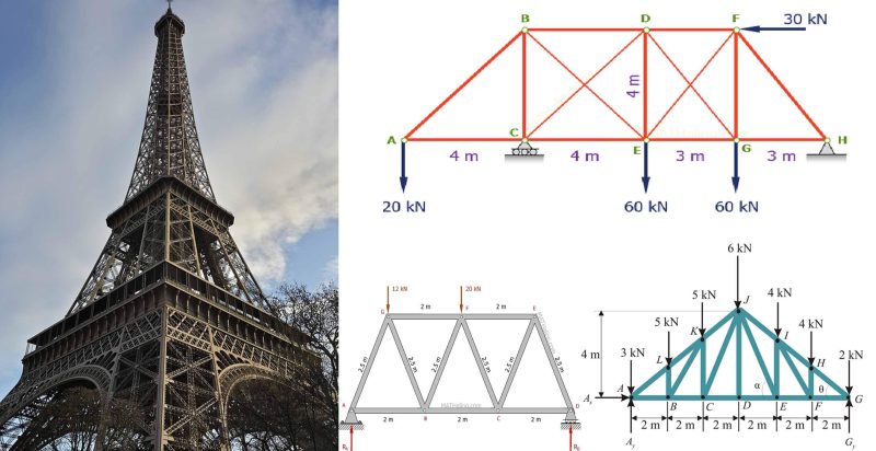 Truss Analysis Method Of Joints With PDF File - Engineering Discoveries