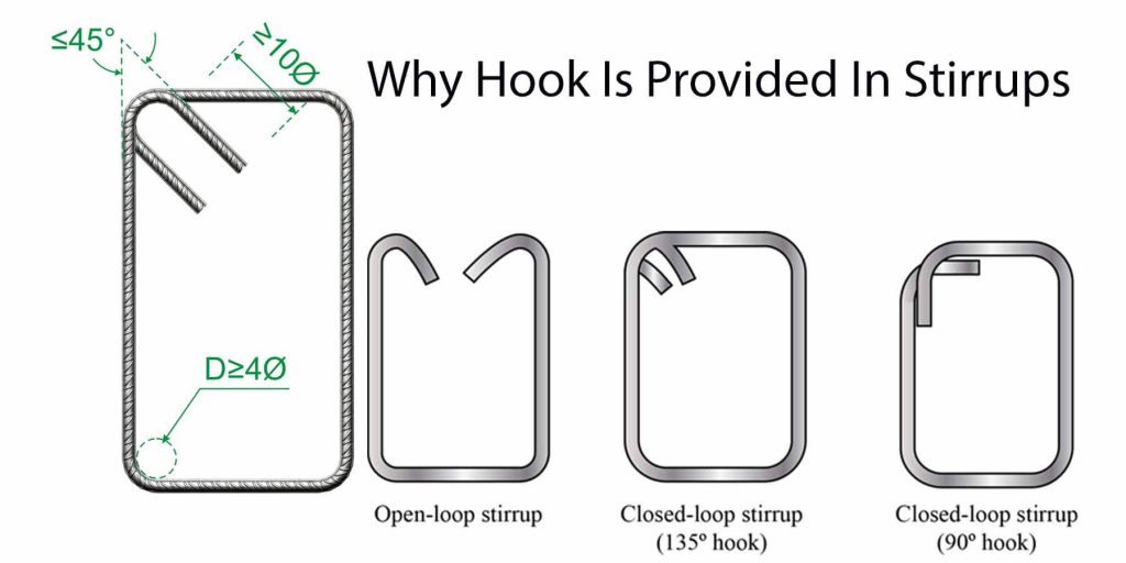 why-hook-is-provided-in-stirrups-engineering-discoveries