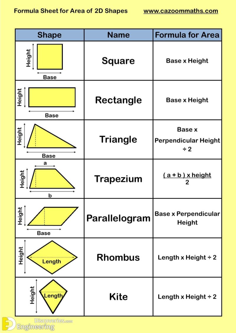 Total Civil Engineering Formulas 2 PDF Files | Engineering Discoveries