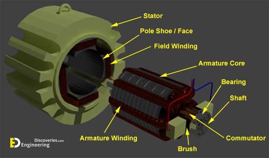 dc-motor-parts.jpg