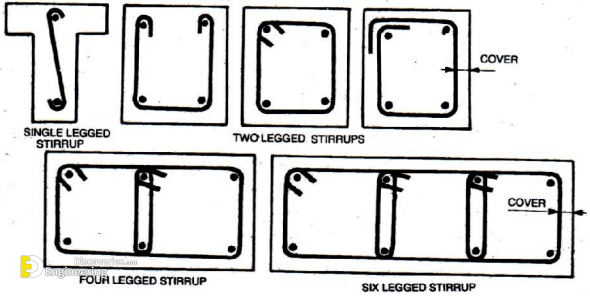 details-of-beam-reinforcement.png