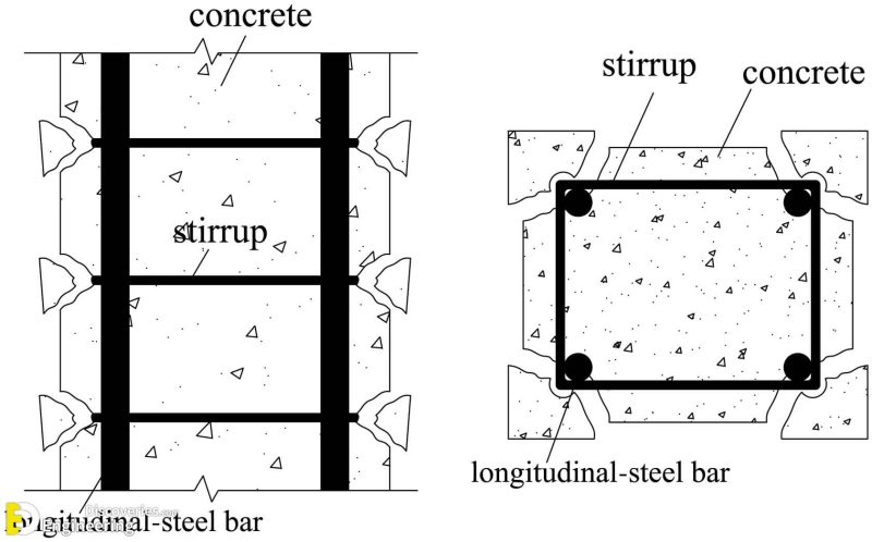 Why Hook Is Provided In Stirrups | Engineering Discoveries