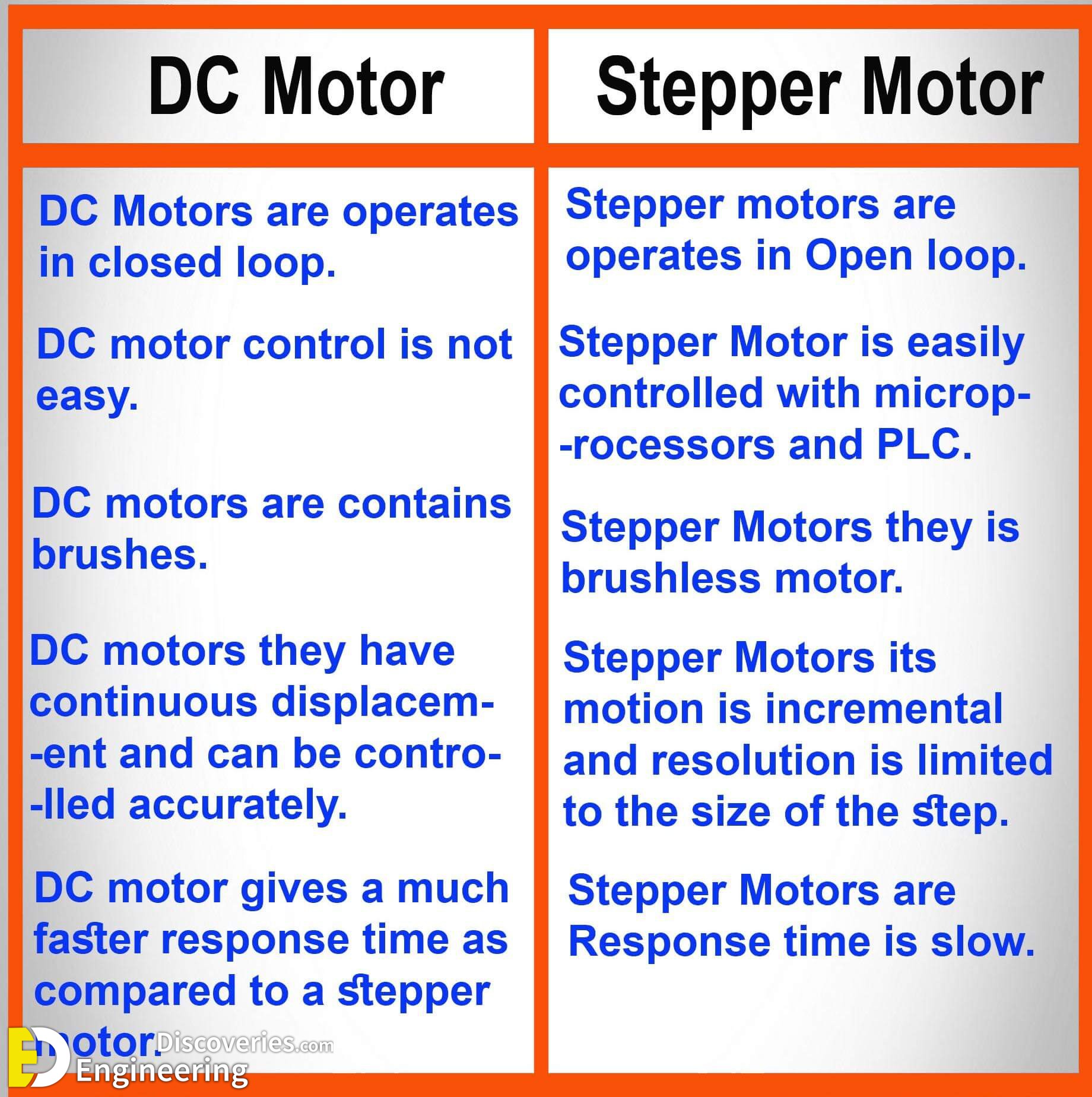 Difference Between DC Motor And Stepper Motor | Engineering Discoveries