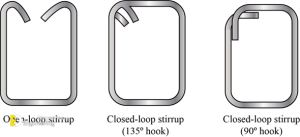 Why Hook Is Provided In Stirrups | Engineering Discoveries