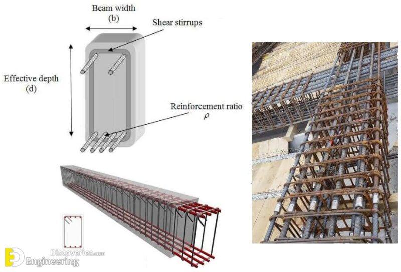 Why Hook Is Provided In Stirrups | Engineering Discoveries