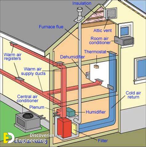research paper on hvac system