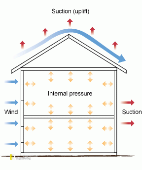 wind-loads-engineersdaily.gif