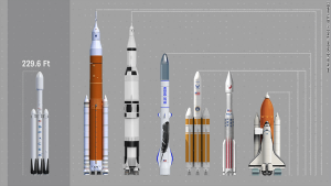 Types Of Rocket, Design And Uses | Engineering Discoveries