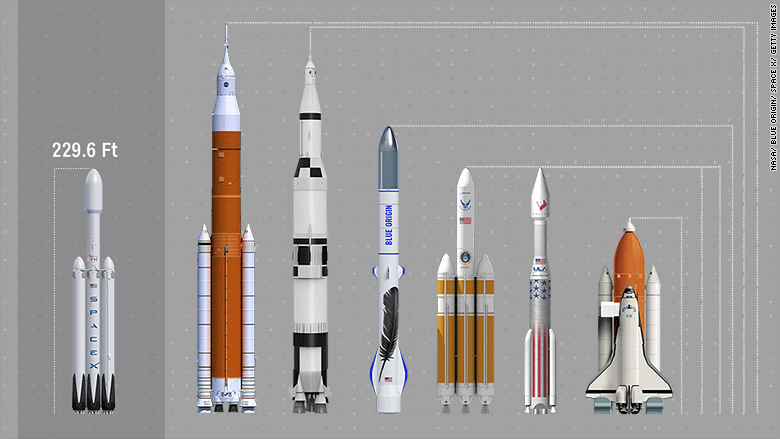 Types Of Rocket Design And Uses Engineering Discoveries