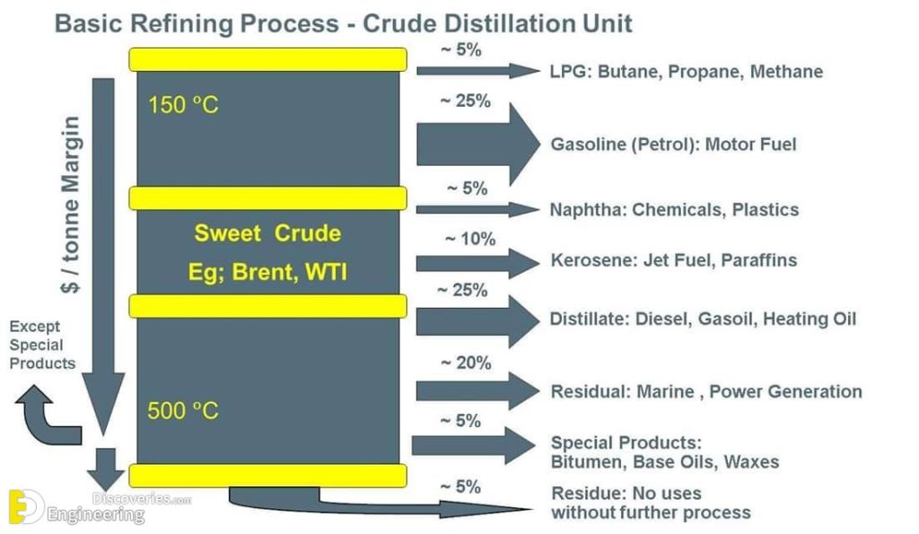 Bitumen Production Of Bitumen Different Forms Of Bitumen Engineering Discoveries 3027