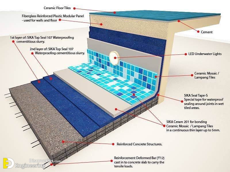 Important Swimming Pool Design Tips Engineering Discoveries