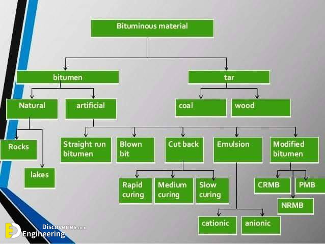 Bitumen Production Of Bitumen Different Forms Of Bitumen 4865