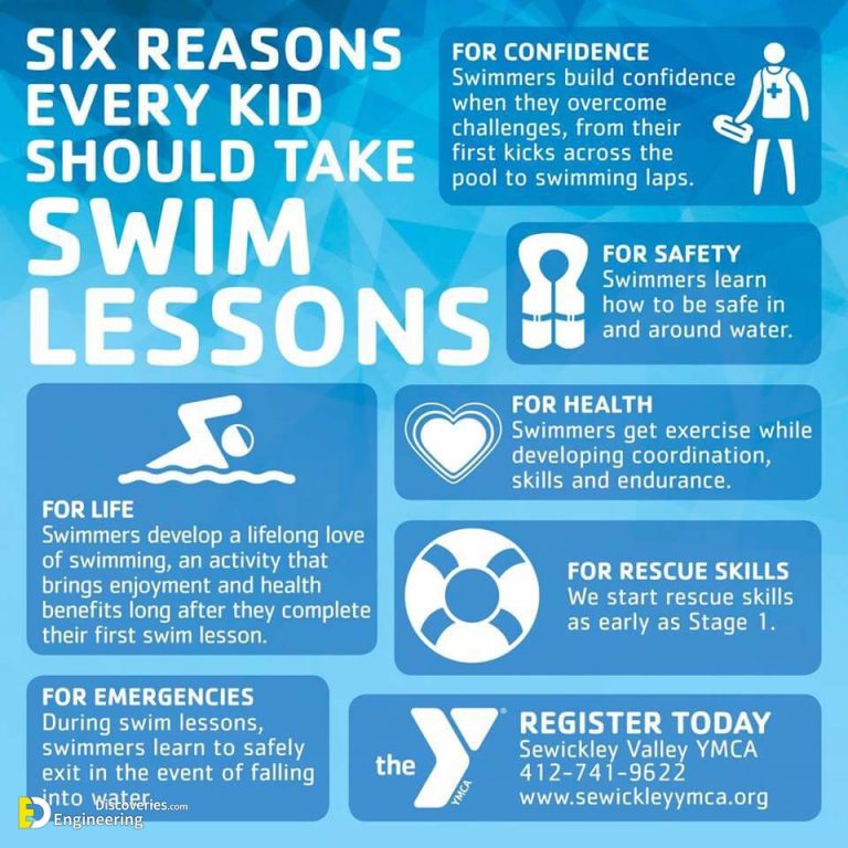 Learn Basic Swimming Techniques Engineering Discoveries