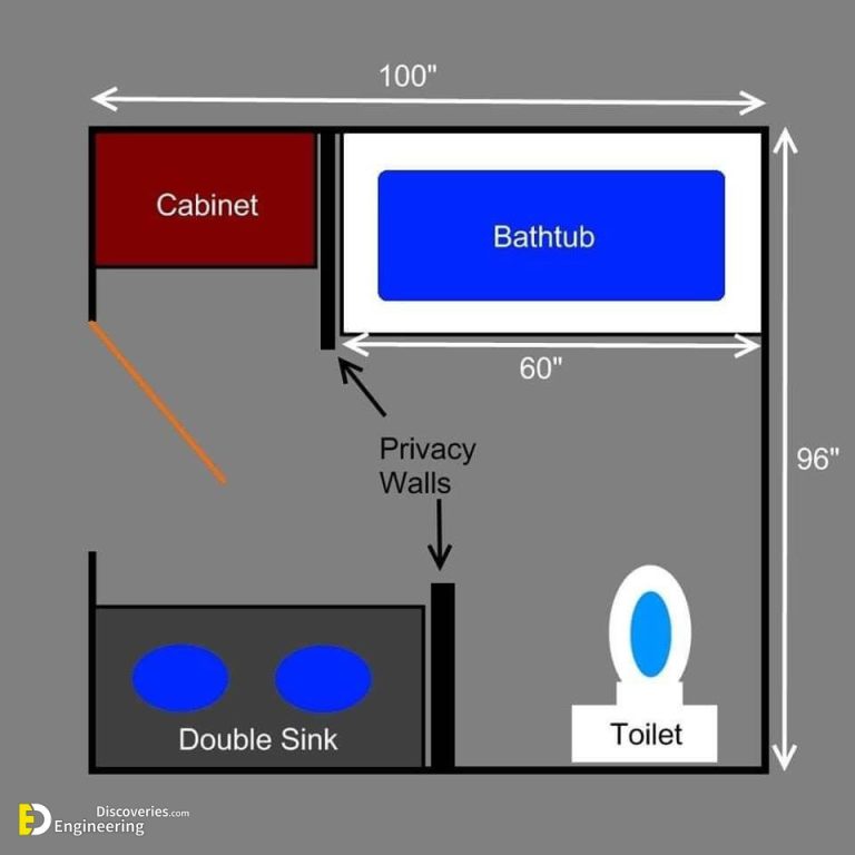 Bathroom Size And Space Arrangement Engineering Discoveries