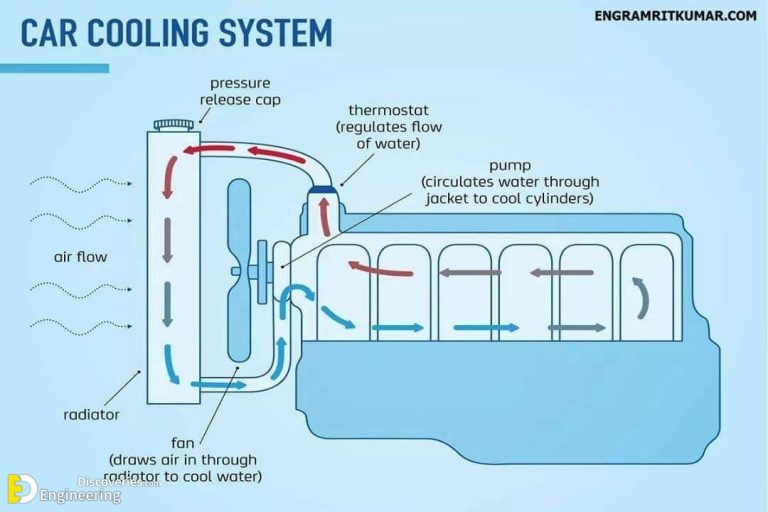 Car Radiator Water Flow Diagram