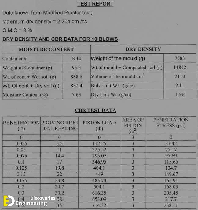 California Bearing Ratio Cbr Test Engineering Discoveries