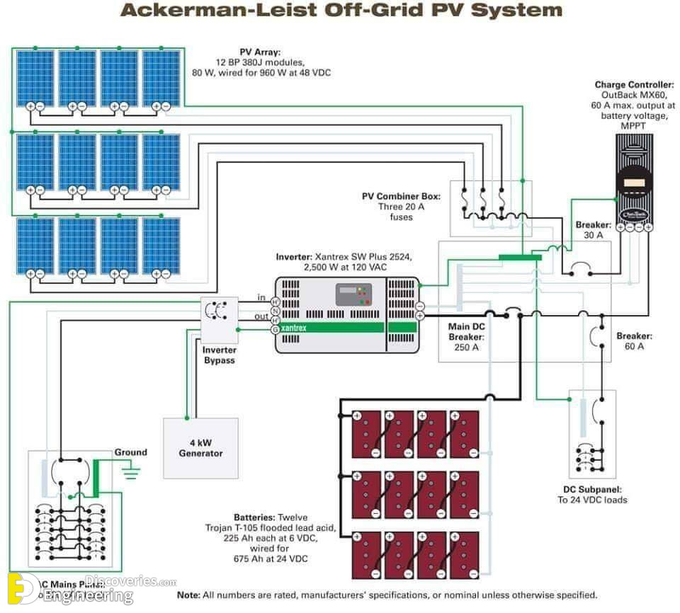 Solar Power Plant Main Components, Working, Advantages And ...