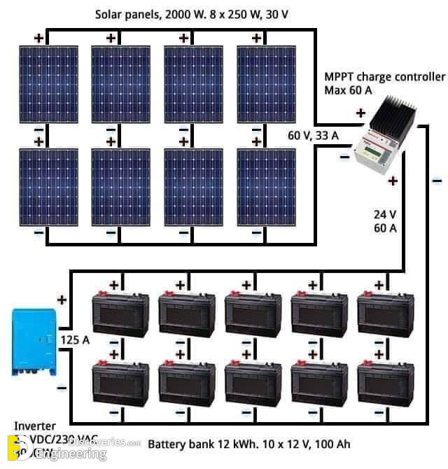 Solar Power Plant Main Components, Working, Advantages And ...