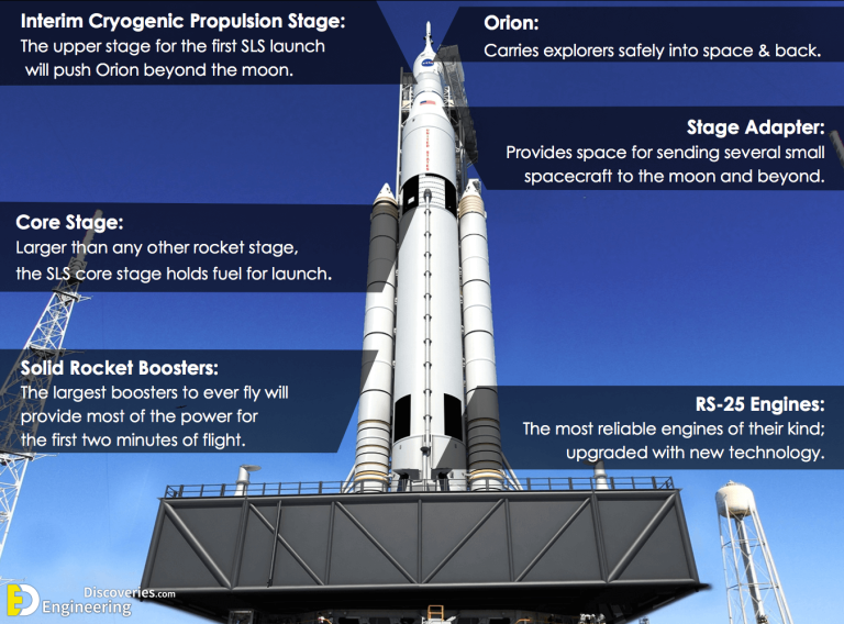 Types Of Rocket, Design And Uses 