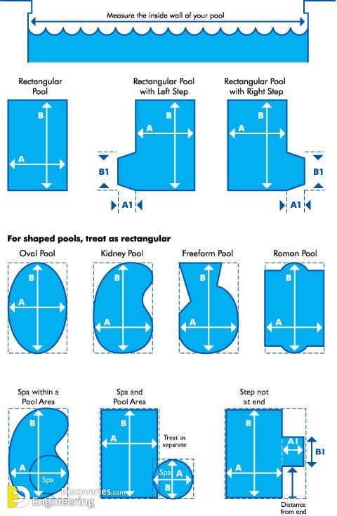 Important Swimming Pool Design Tips - Engineering Discoveries