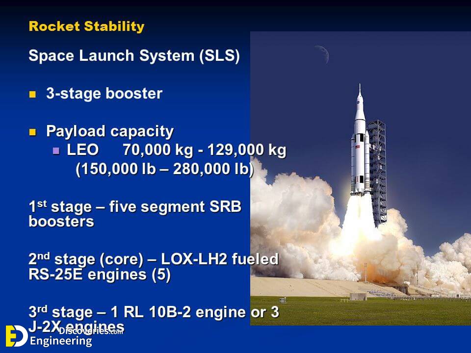 SpaceLaunchSystemSLS3-stageboosterPayloadcapacity.jpg