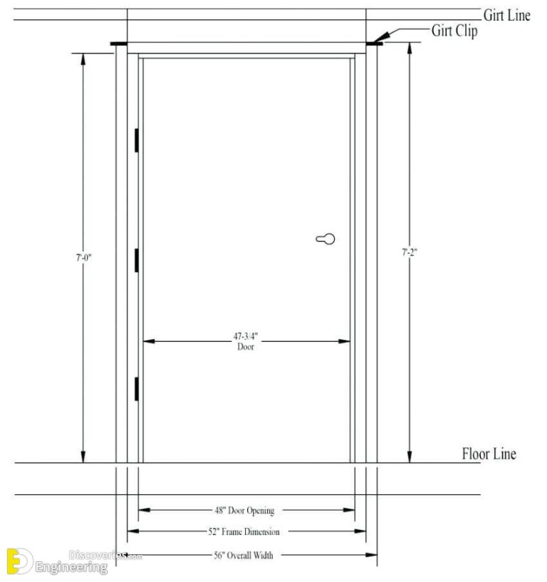 Information About Doors And Windows Dimensions With PDF File