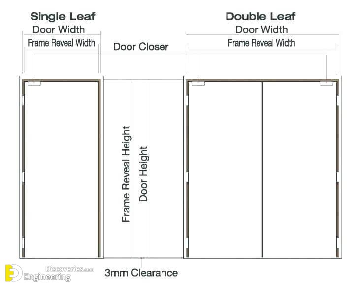Standard-Interior-Door-Sizes-Metric-Internal-Door-Sizes-2018-Door-Stopper.jpg