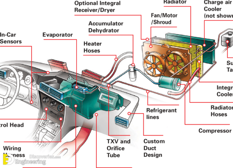 How Engine Cooling System Works? Engineering Discoveries