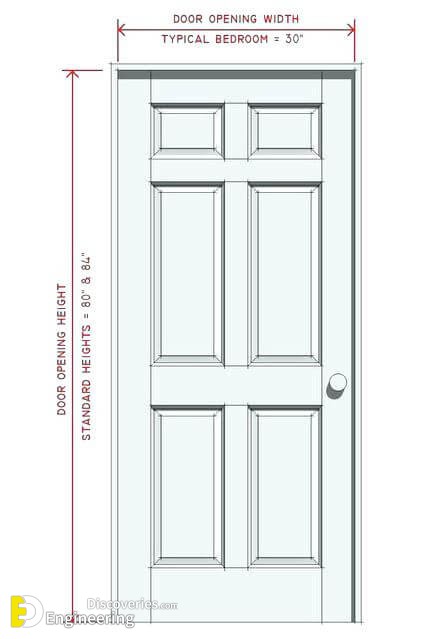 Information About Doors And Windows Dimensions With Pdf File