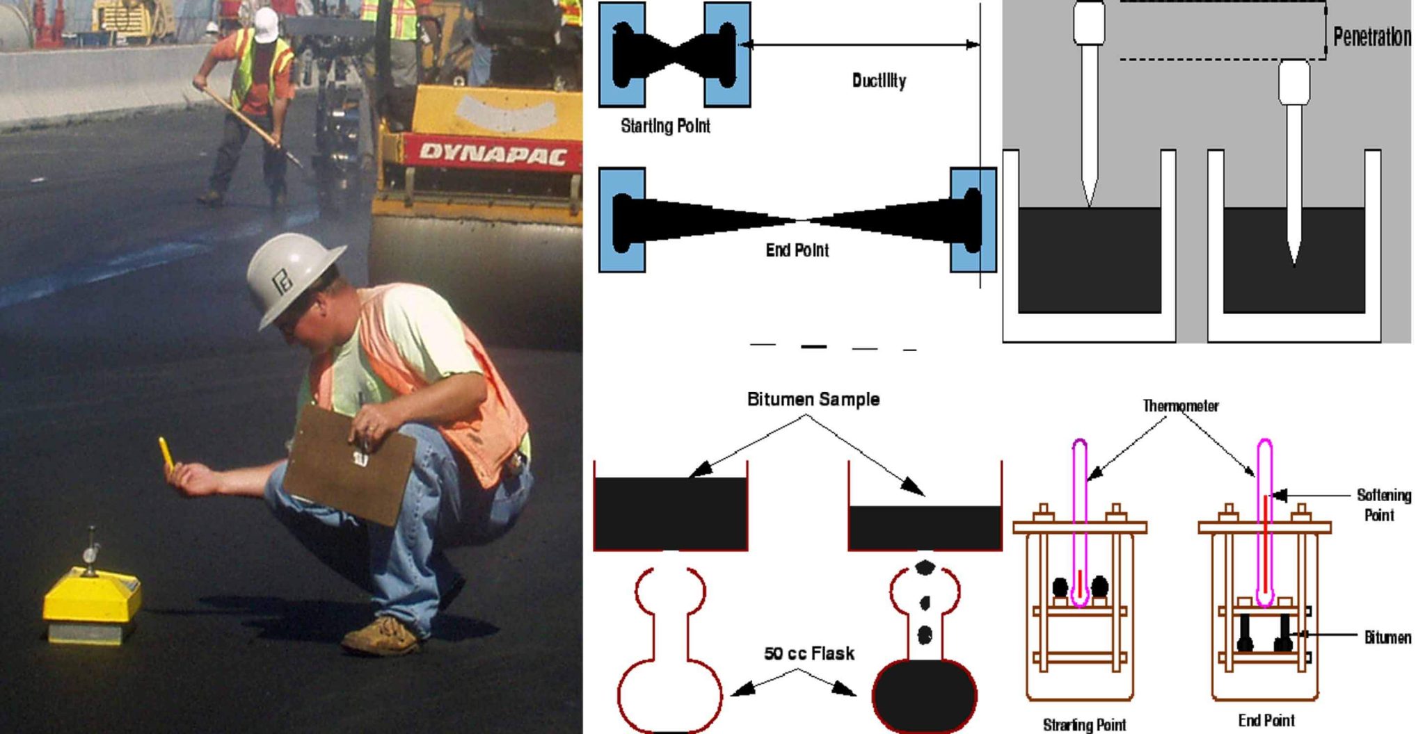 Various Tests On Bitumen For Pavement Construction - Engineering ...