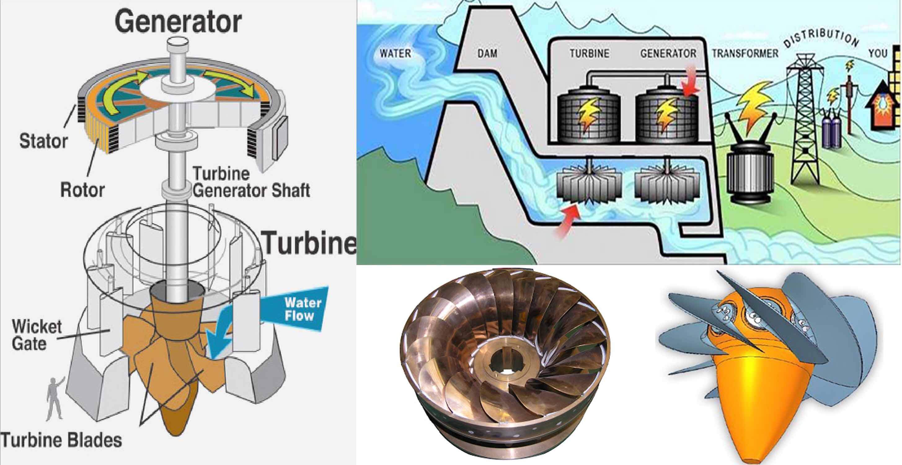 Hydraulic Turbine Working, Types, Advantages And Disadvantages