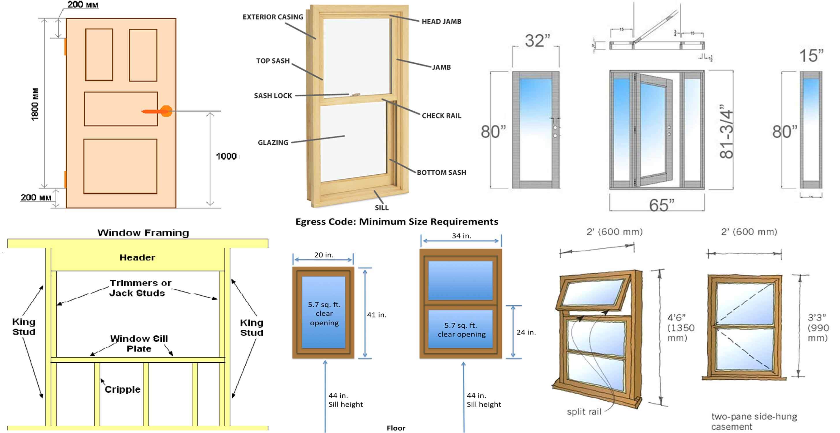 Window sizes and Windows Dimensions