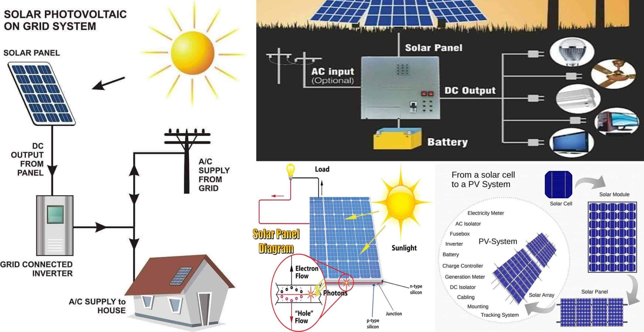 Solar Energy System Components And Their Functions