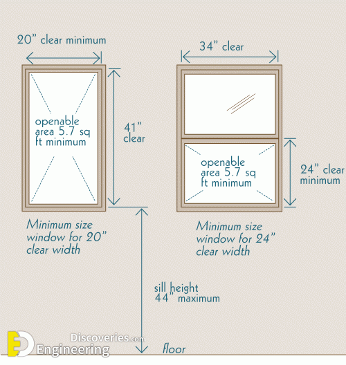 Information About Doors And Windows Dimensions With PDF File