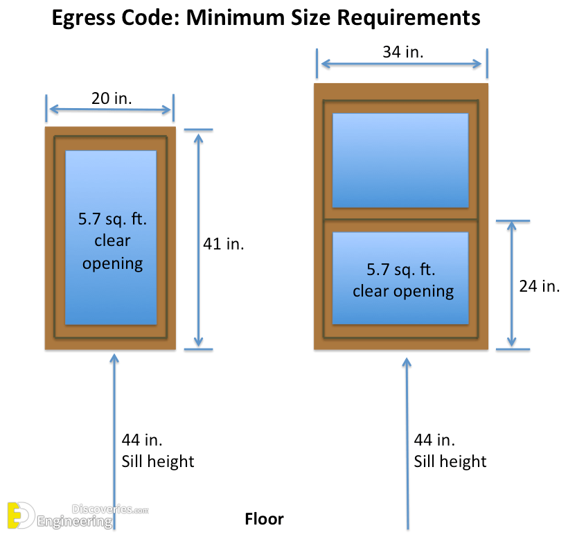 chic-window-size-for-bedroom-window-egress-definition-laws-and-what-you-should-know.png