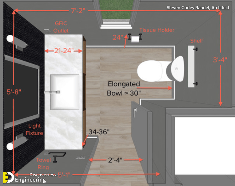 Bathroom Size And Space Arrangement Engineering Discoveries