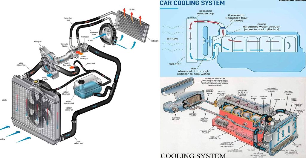 Car Engine Coolant Diagram