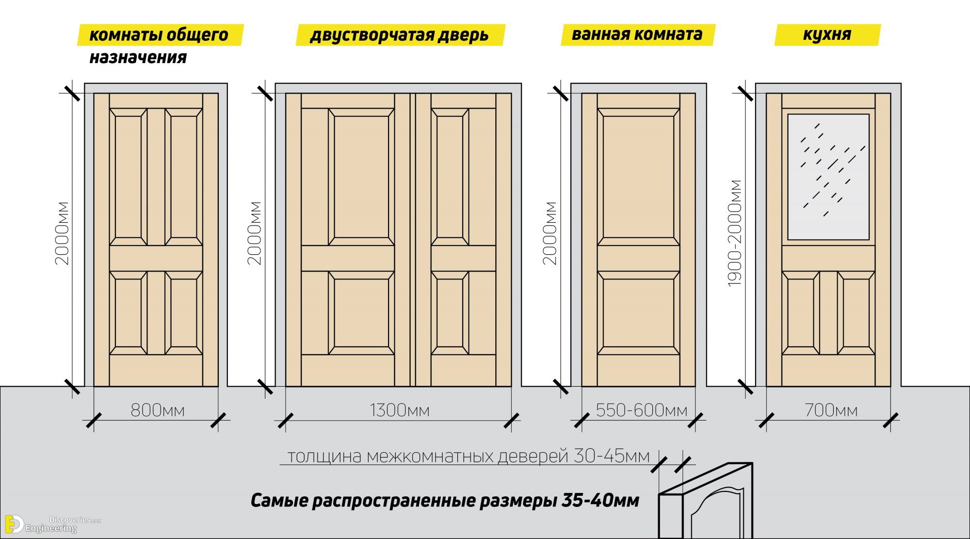 parametryi-mezhkomnatnyih-dverey.png