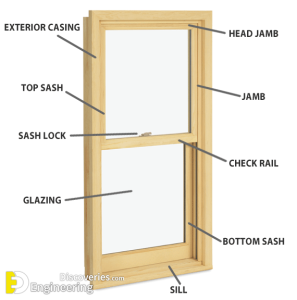 Information About Doors And Windows Dimensions With PDF File ...