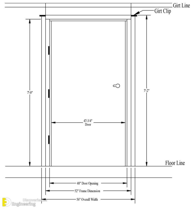 Exterior Door Dimensions Standard Doors sizing & configurations | Entry ...