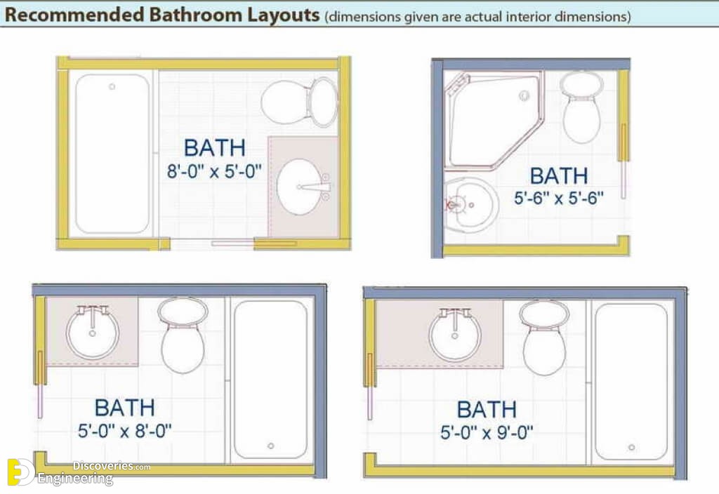 Bathroom Size And Space Arrangement Engineering Discoveries - Small Bathroom Floor Plans 5 X 8