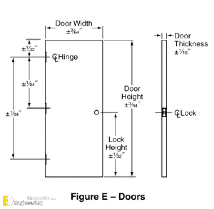 Information About Doors And Windows Dimensions With Pdf File 