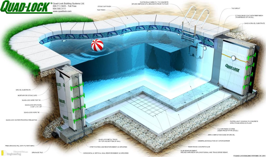 structural design of swimming pool