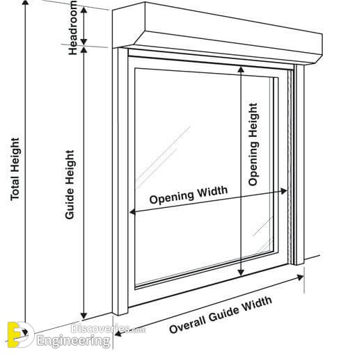 Information About Doors And Windows Dimensions With PDF File