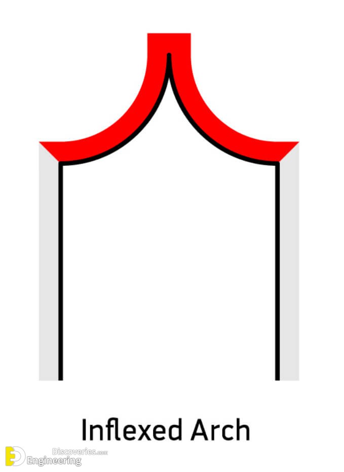 14.Inflexed-Arch.jpg